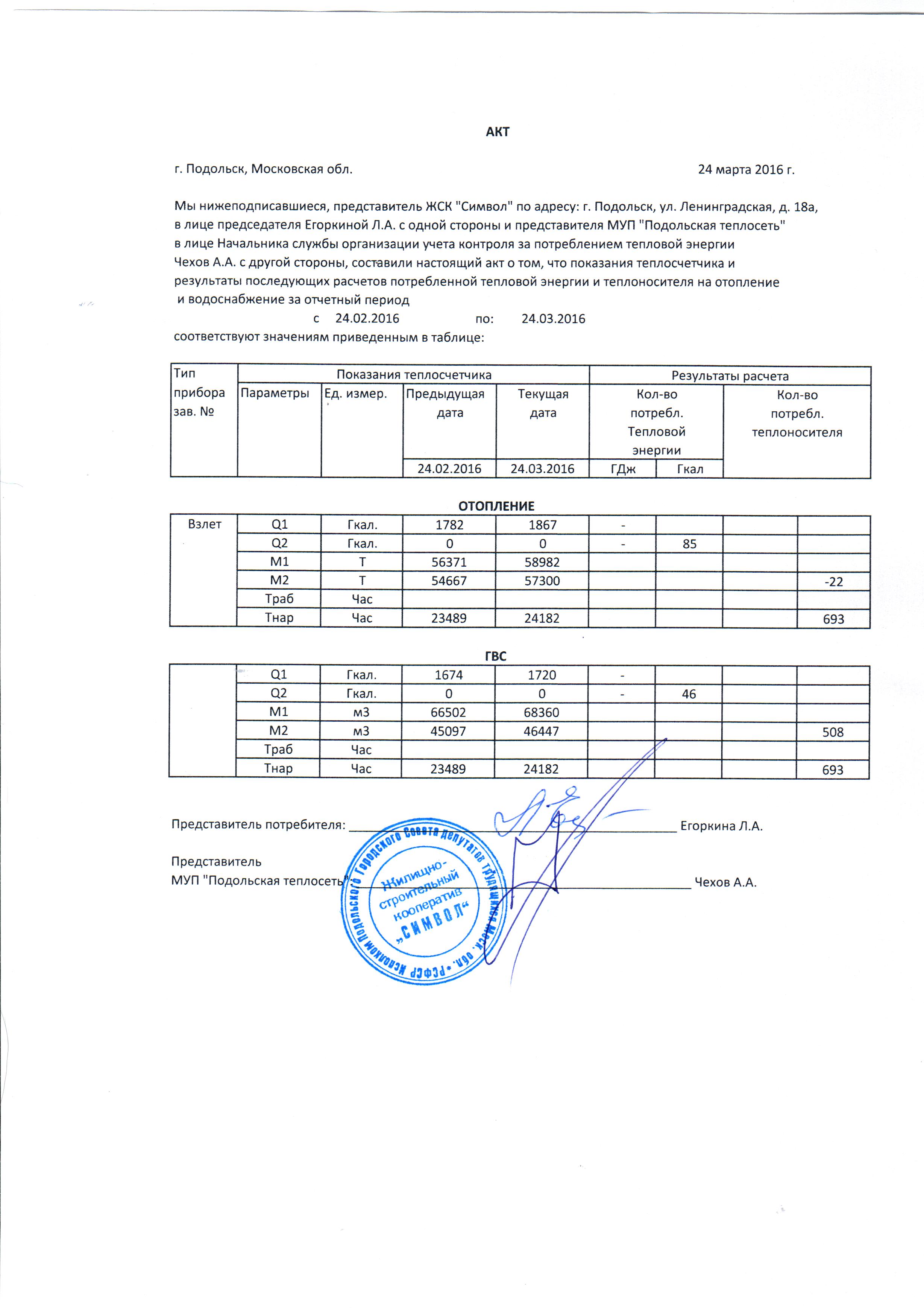 Образец акта снятия показаний приборов учета электрической энергии