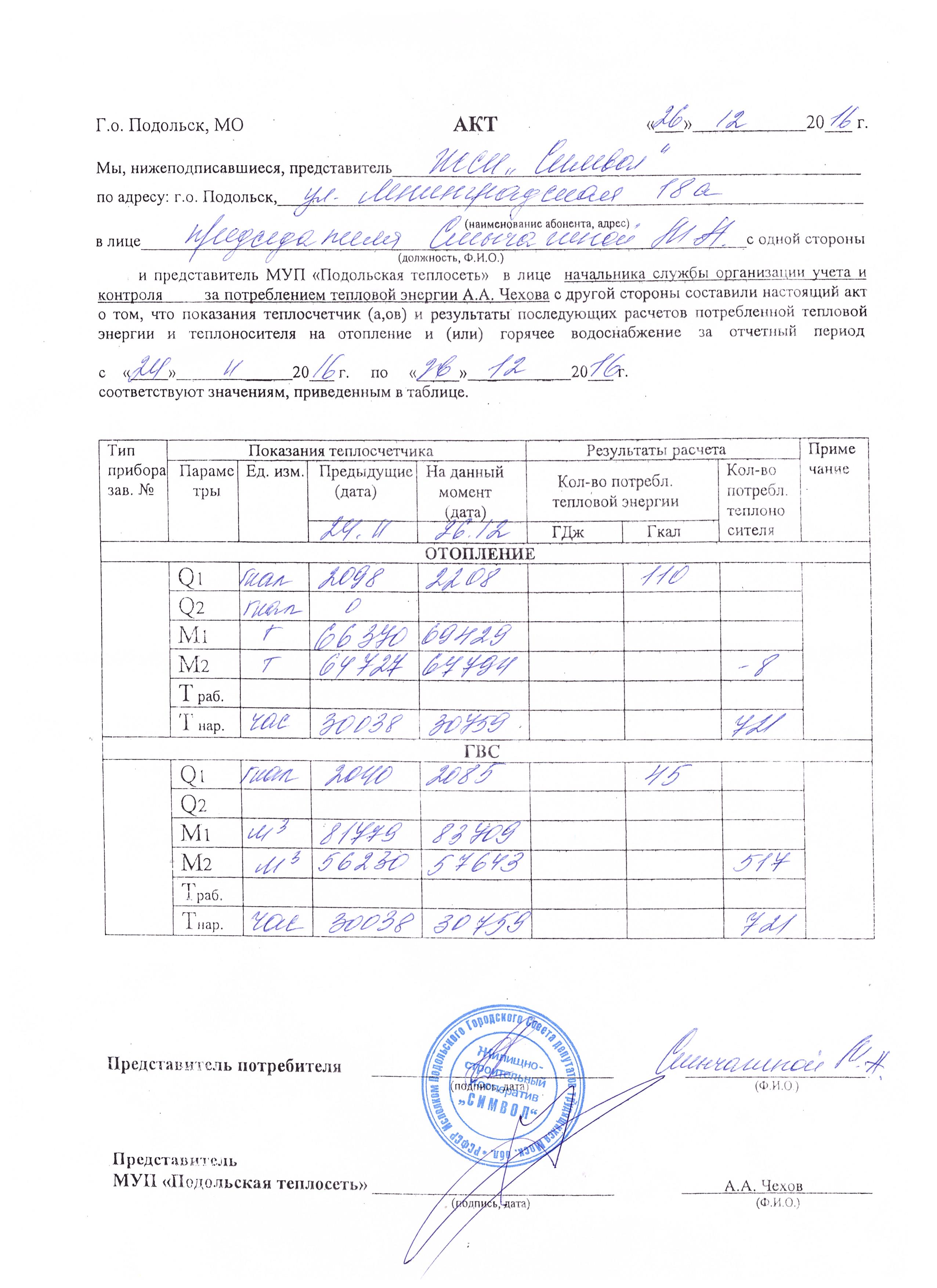 Образец акта снятия показаний приборов учета электрической энергии